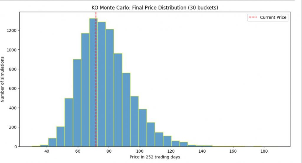 Python – Monte Carlo Simulation – Useful code