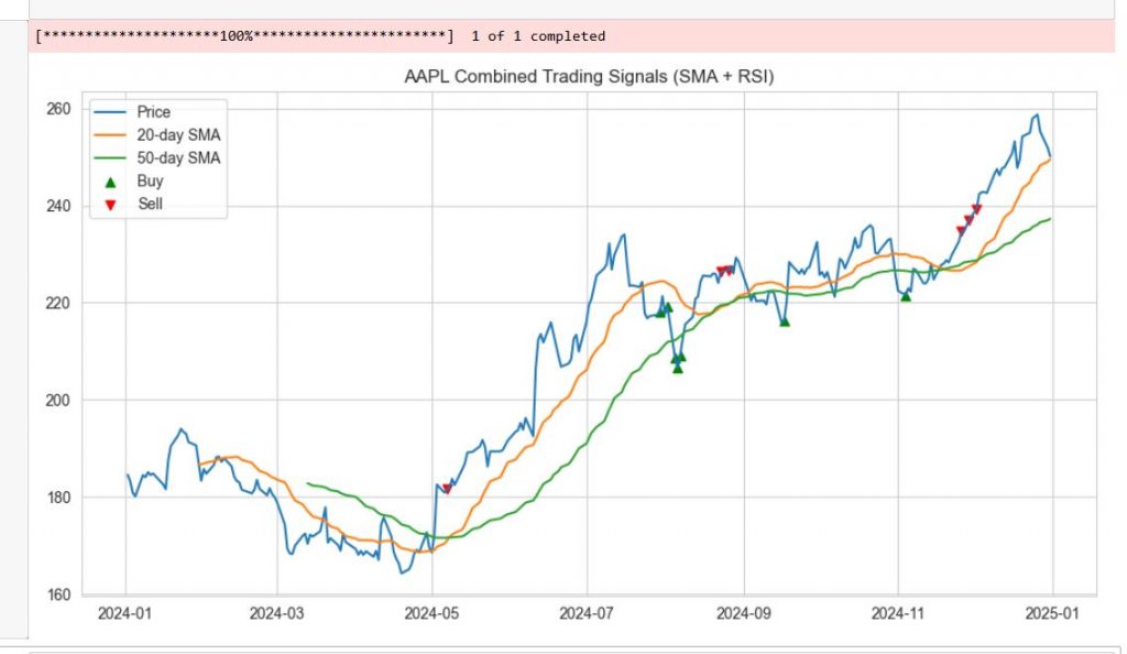 Python – Simple Stock Analysis with yfinance – Useful code